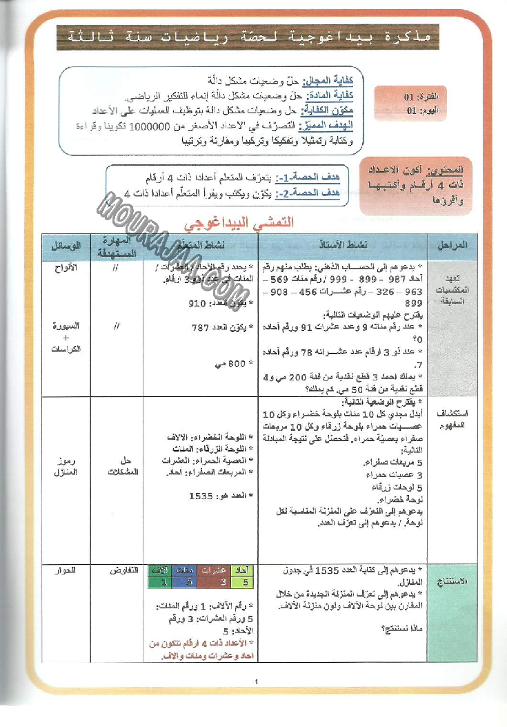 مذكرات العلوم السنة الثالثة